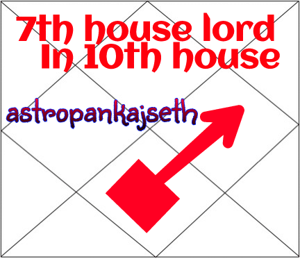 which planet is lord of 7th house