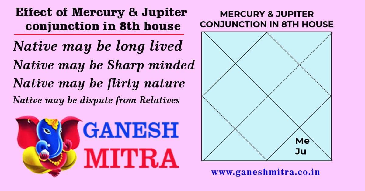 Mercury Jupiter Conjunction in 8th house In Vedic Astrology Ganesh Mitra
