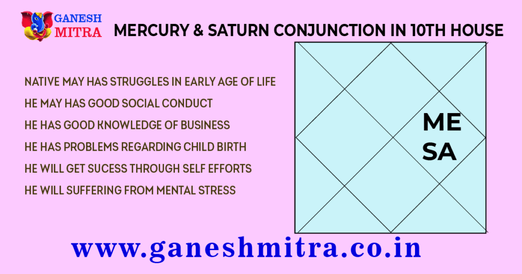 mercury-saturn-conjunction-in-10th-house-ganesh-mitra